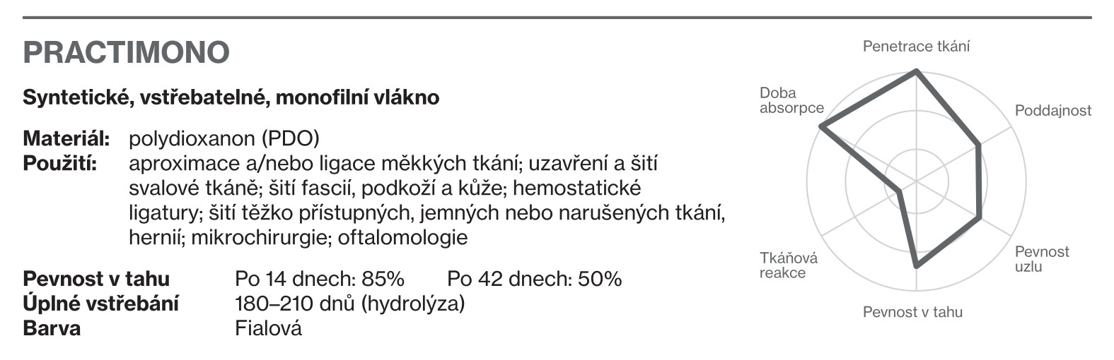 practimono